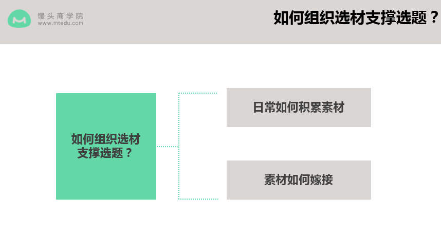 如何借助微信公众平台内容技巧，找到优质文案选题的步骤包括哪些