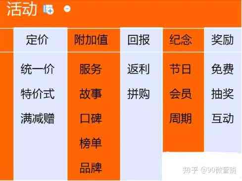 如何借助微信公众平台内容技巧，找到优质文案选题的步骤包括哪些