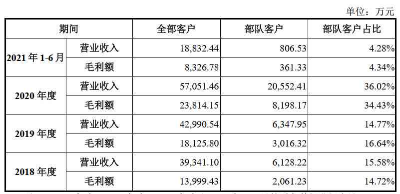 免费报告：与网站汇总，涵报告库及软件资源