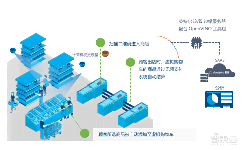 AI生成、创作与辅助创新的本质差异与实际应用解析