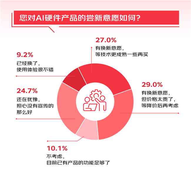 AI生成、创作与辅助创新的本质差异与实际应用解析