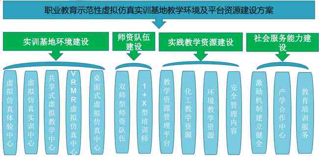 AI实训全面指南：涵技能培养、项目实践与行业应用解析