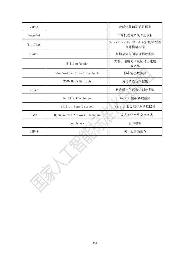 人工智能实验报告标准文档模板