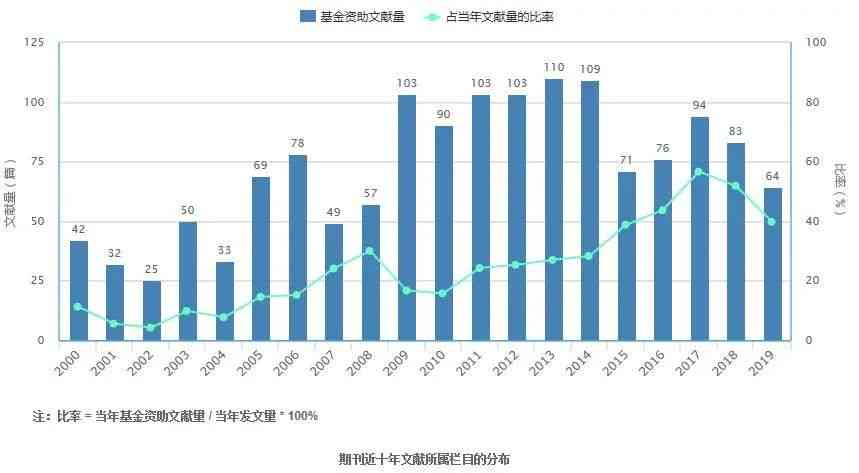 智能分析工具对期刊论文写作优势与缺点的深度剖析