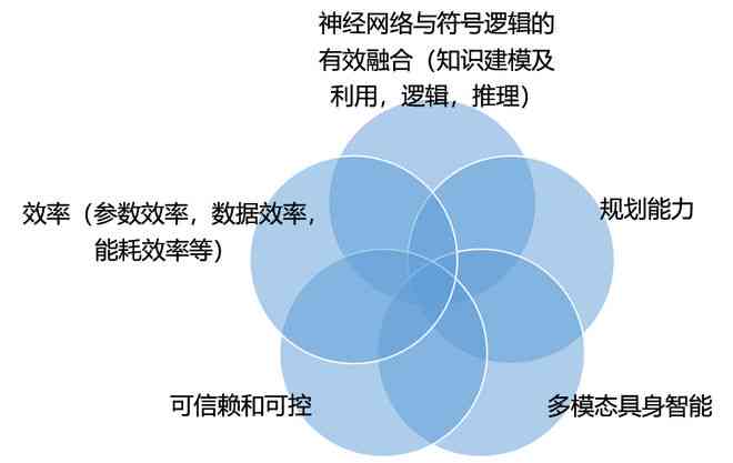 智能分析工具对期刊论文写作优势与缺点的深度剖析