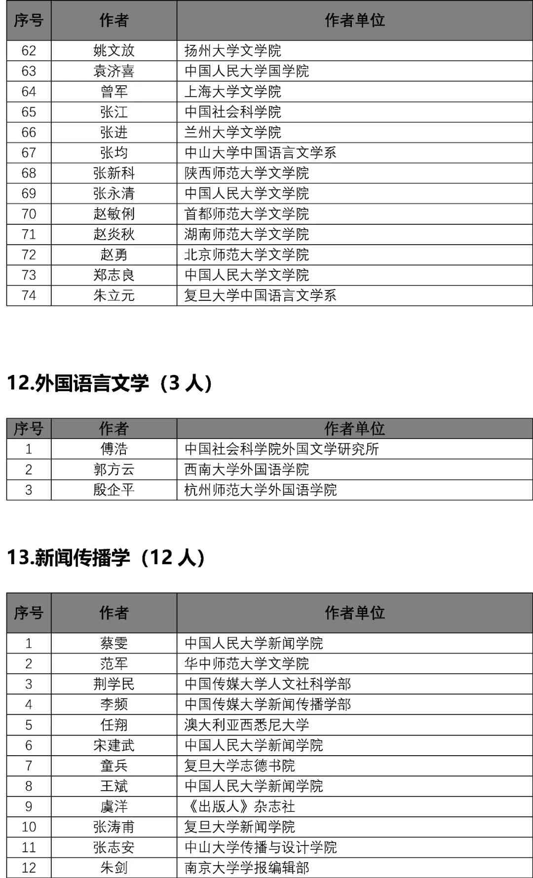 ai分析期刊文章的写作优缺点