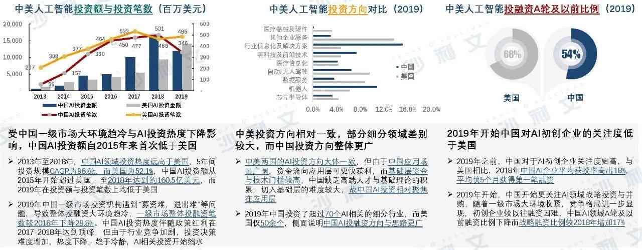 中美AI竞赛全面解析：最新报告揭示两国技术发展态势与未来展望