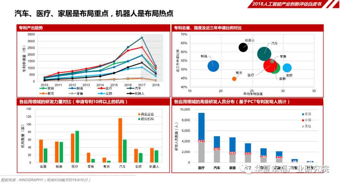 深度解读：智库最新发布的全方位中国研究报告与分析