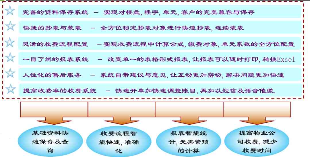 人工智能练字：一年学费398元，写字软件效果如何？