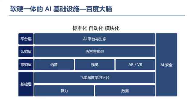 ai技术应用课堂实践报告