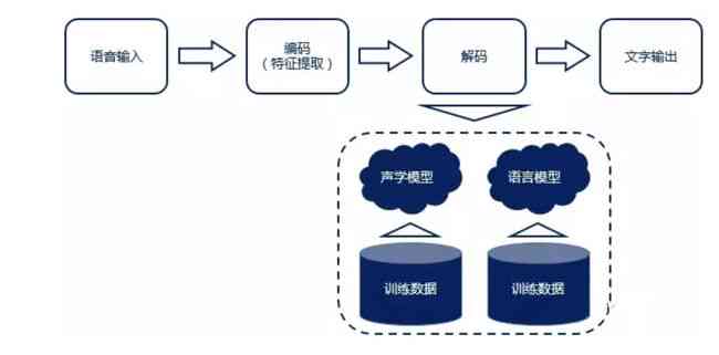 AI写作是什么：起源、定义、原理、软件及职业应用概述