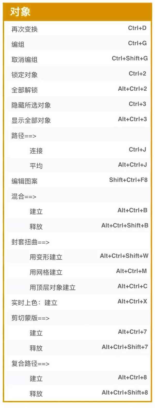 ai脚本设定快捷键是什么：详解快捷键含义与用途