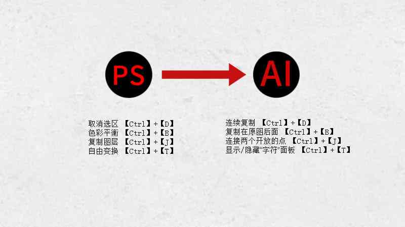 AI脚本如何设置快捷键完整指南：涵不同软件与系统下的快捷键配置教程