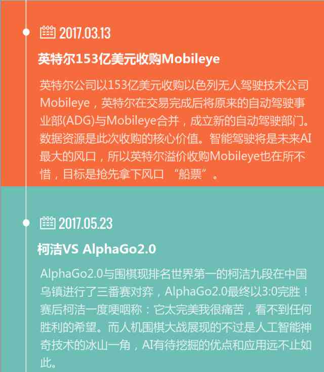 AI赋能：如何利用智能技术革新传统文案模板创作，全面满足用户多样化需求