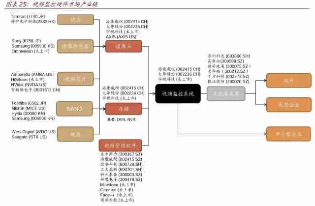 智能算法检测原理详解：AI技术在行为监测中的应用解析