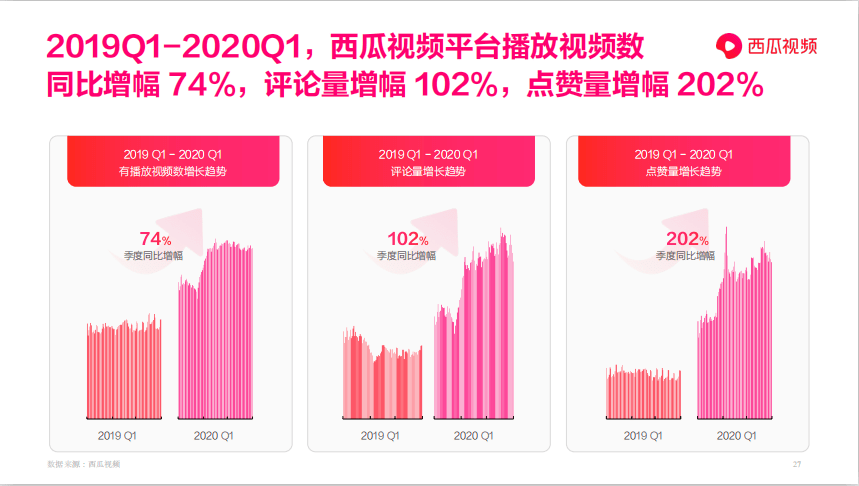 AI文案创作工具：全方位解决内容创作、优化与推广难题