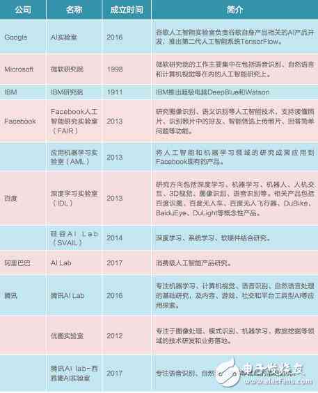 人工智能驱动的交易监测智能算法实验报告：文库收录版