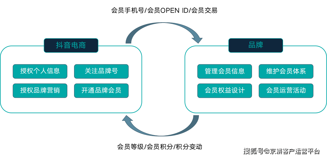 怎么进行二次创作：口播技巧、原创转化、审核流程与赚钱途径及工作要点