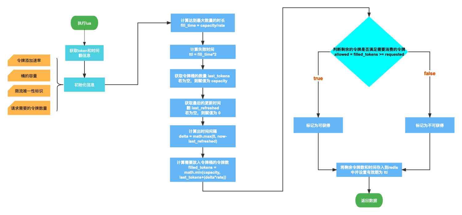 AI随机颜色填充脚本完整与使用教程：涵安装、应用与常见问题解答