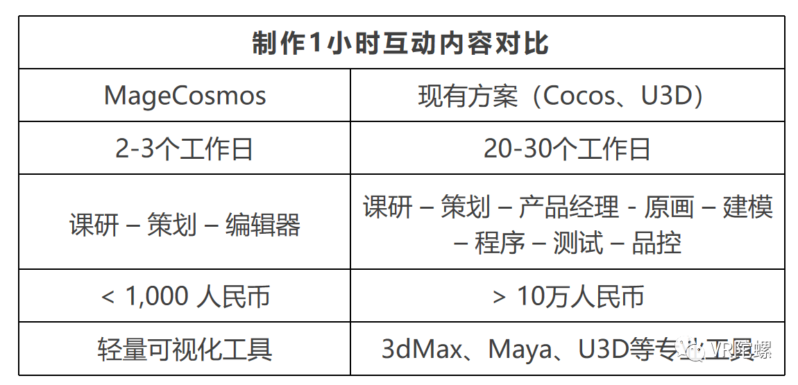 ai内容创作训练师怎么做：打造官网与训练方法全解析