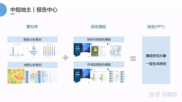 自动生成工作报告：软件、生成方法及在线网站生成器