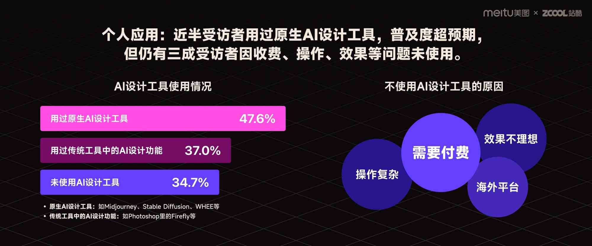 ai免费生成工作报告