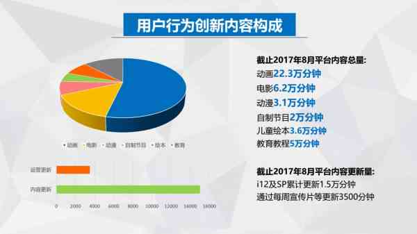 免费写作与分享平台：探索多样化写作工具与社区互动