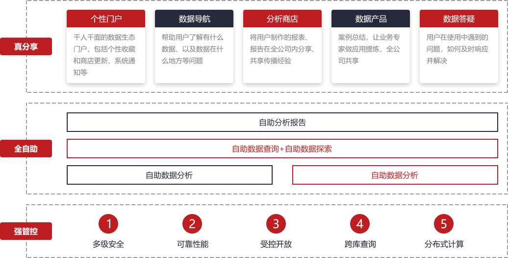 免费写作与分享平台：探索多样化写作工具与社区互动