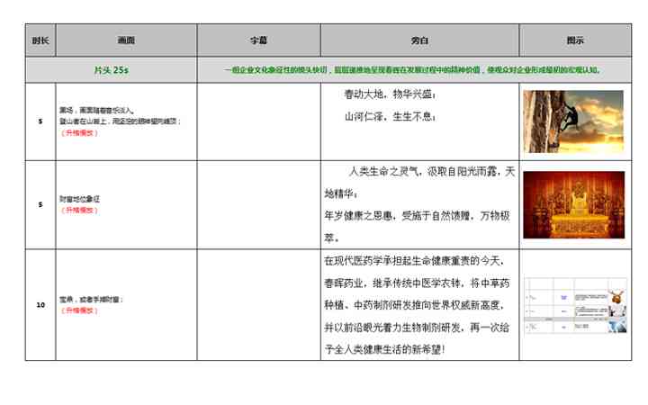 解说脚本撰写指南：怎么创作吸引眼球的文案脚本