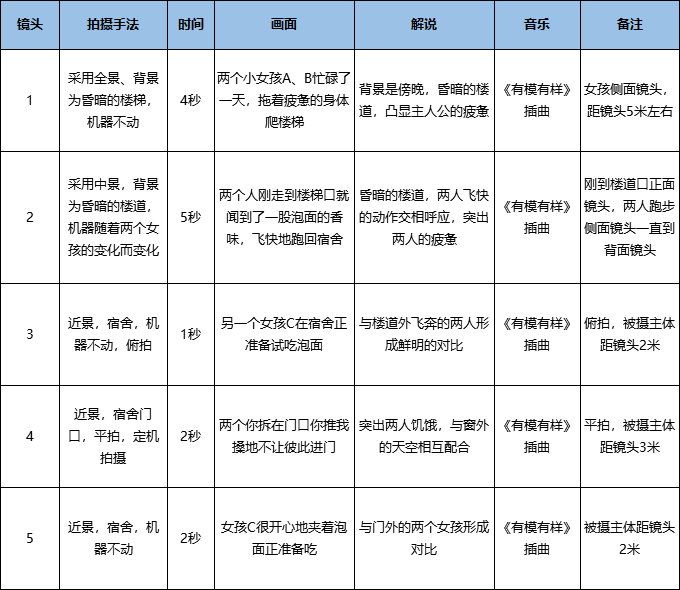 解说脚本撰写指南：怎么创作吸引眼球的文案脚本