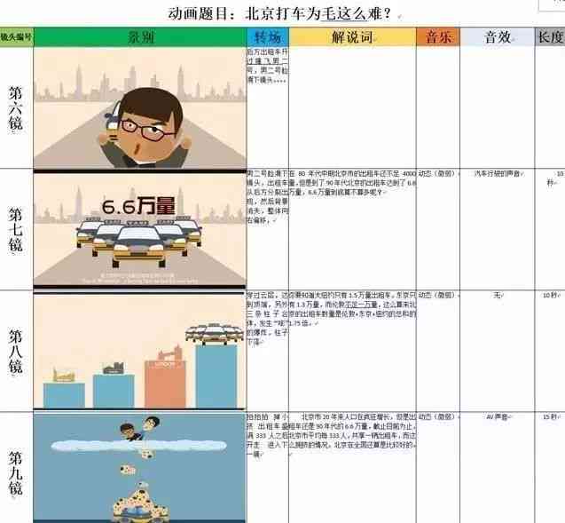 脚本创作：全过程指南、思路解析、创作方法、平台推荐及范例展示