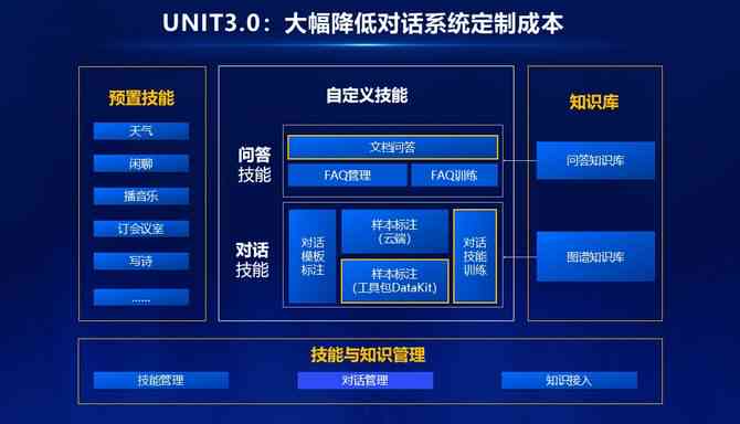 ai对话全智能创作平台怎么用及常见无法使用问题解答