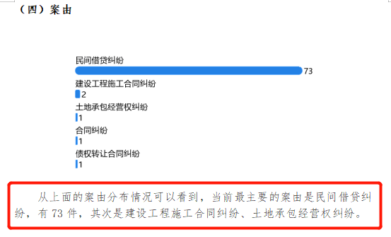 如何一键自动生成一键式分析报告