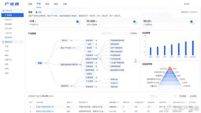 如何一键自动生成一键式分析报告