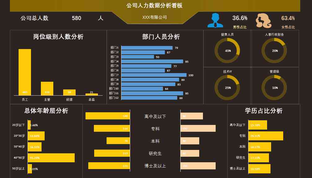 Excel智能报告一键生成：涵数据整理、分析、图表制作与自动更新功能