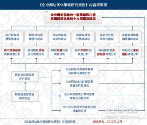 全方位AI网站脚本解决方案：涵网站建设、优化与用户需求满足指南