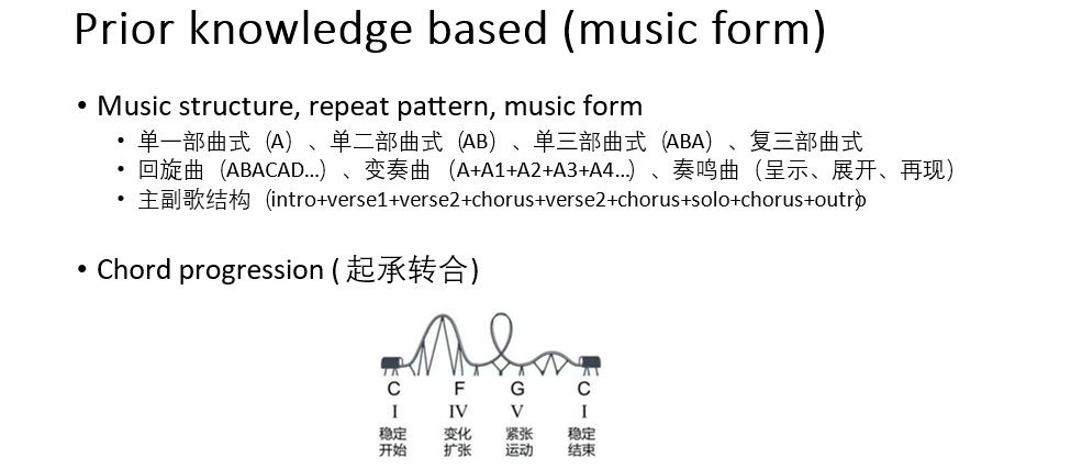 ai人工智能作词作曲软件：AI作诗填词写歌词全能工具