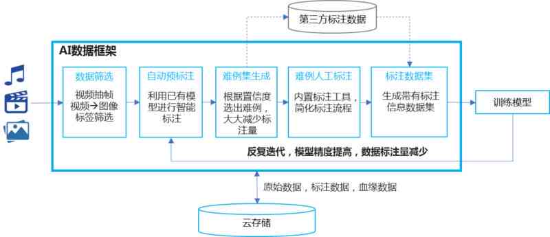 智能标注：揭开AI如何进行数据标注工作的神秘面纱