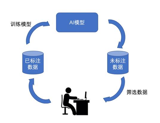 智能标注：揭开AI如何进行数据标注工作的神秘面纱