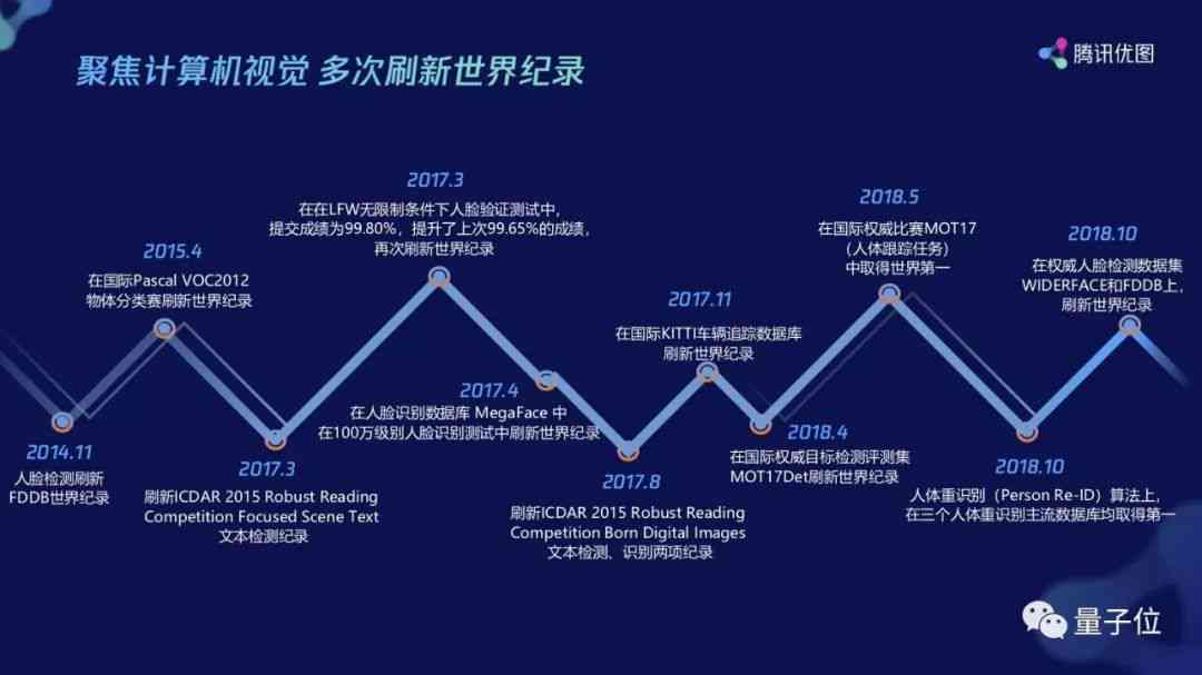 腾讯人工智能：打造领先的人工智能模型与解决方案