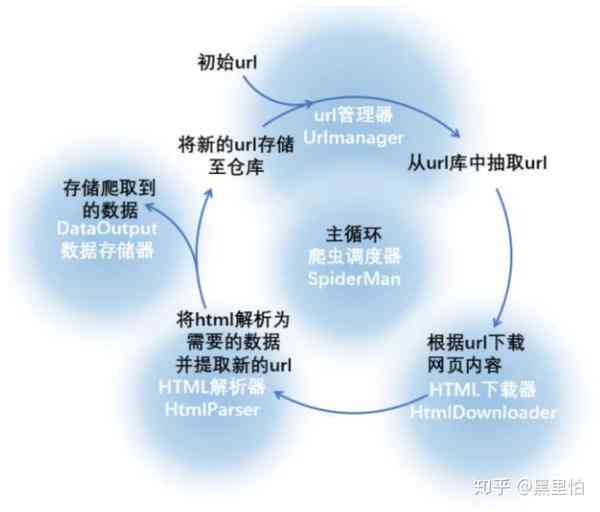 如何确保AI写作内容不被爬虫抓取：全面解析与防御策略知乎讨论