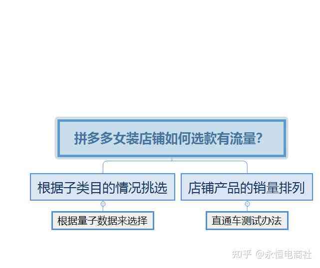 拼多多全面攻略：智能创意编辑技巧与优化策略，助力商家提升搜索效果