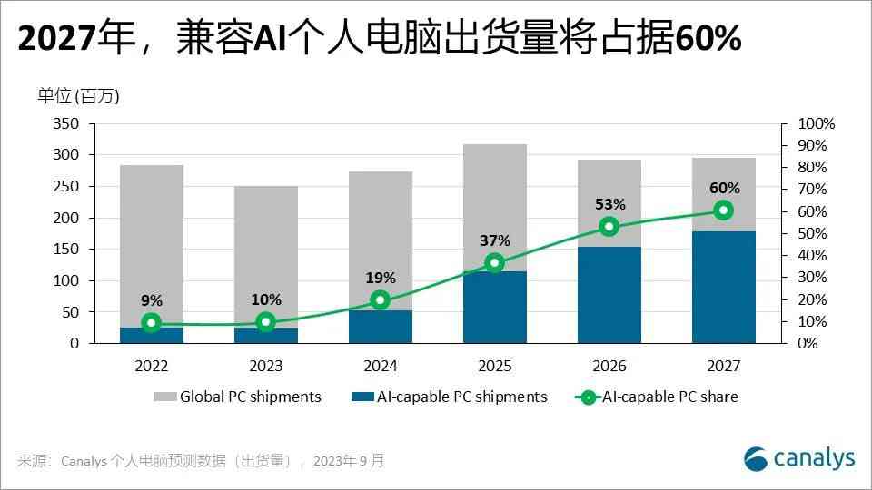 2023年AI智能写作软件评测：热门工具对比与综合推荐指南