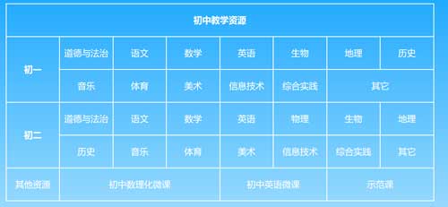 深圳中学在线课程：初一课堂、课程管理系统网址、网课及课表