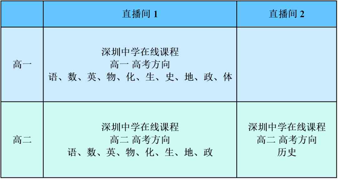 深圳中学在线课程：初一课堂、课程管理系统网址、网课及课表