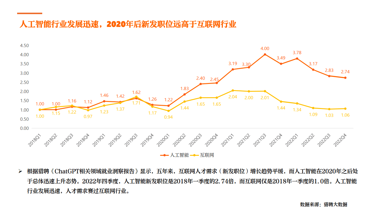 全球视角下的人工智能行业人才现状与趋势报告