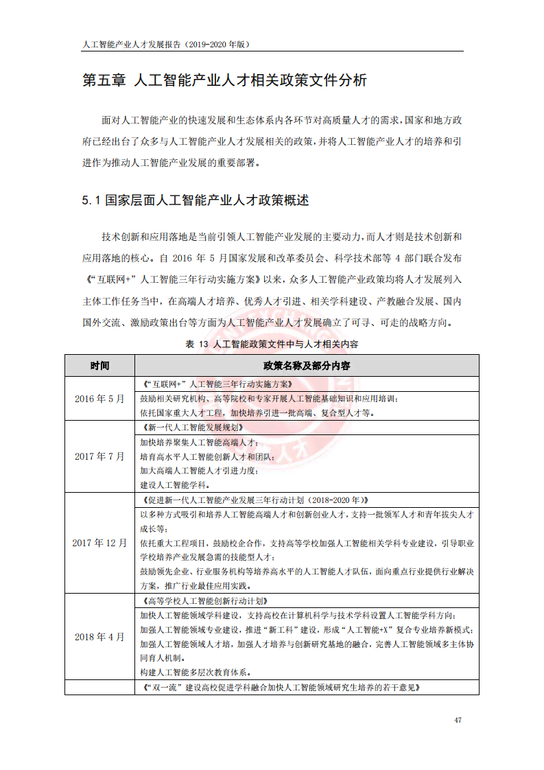 人工智能产业人才发展报告：2019-2022年版总结与写作范文指南