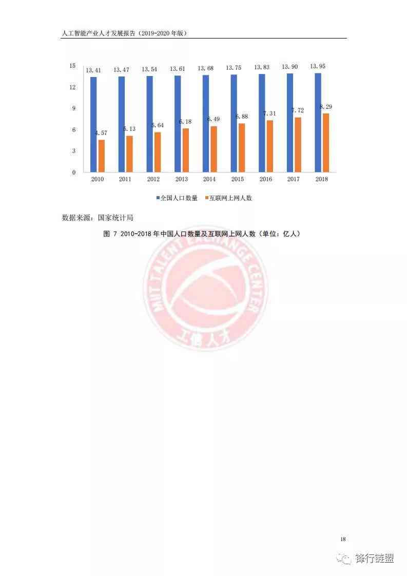 人工智能产业人才发展报告：2019-2022年版总结与写作范文指南