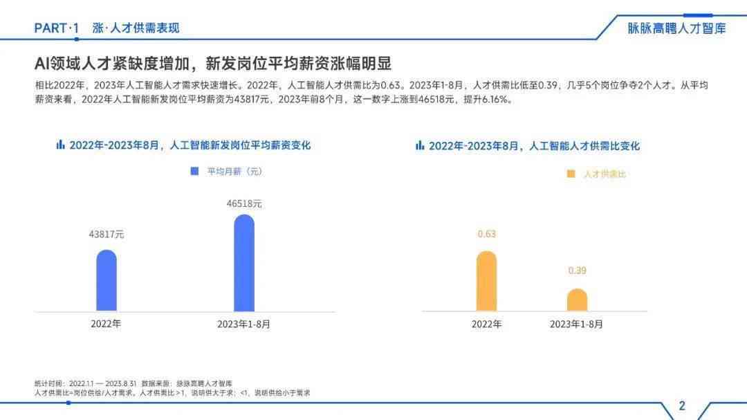 ai人工智能人才报告