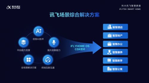 科大讯飞全解析：i讯飞产品功能、应用场景与用户好评盘点